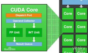 【实验室运维】Windows 10 下安装CUDA10.1 + CUDNN