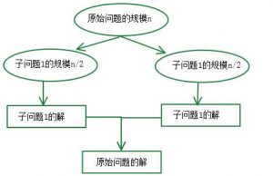 【算法设计与分析】Strassen矩阵乘法（分治、剪枝）[附Python源码]